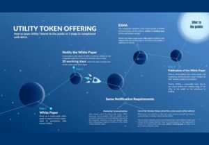 legal node utility tokens MICA