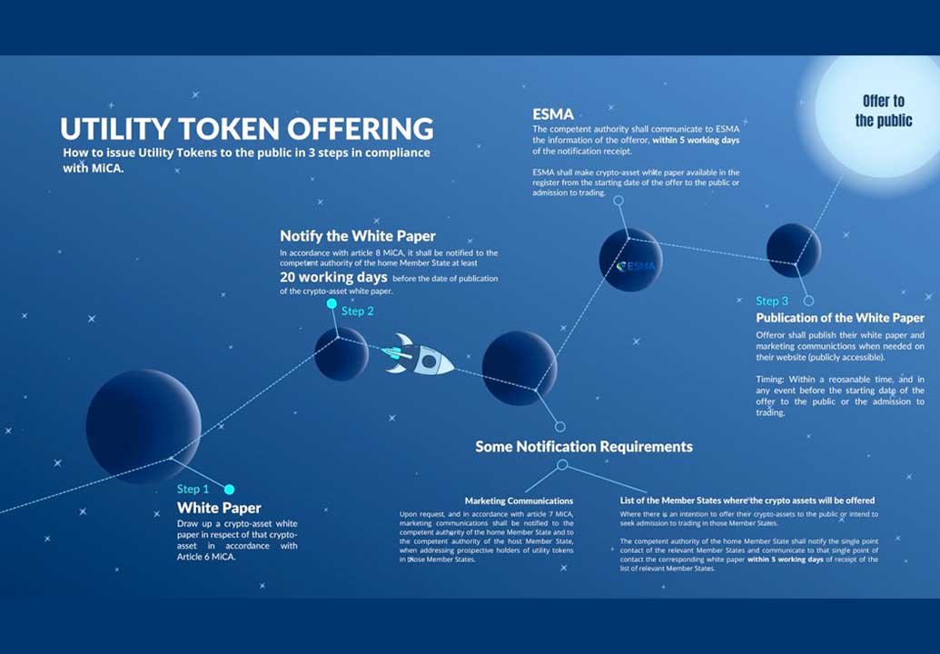 legal node utility tokens MICA